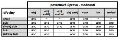 rottdesign-masivni-jidelni-stul_povrch uprava